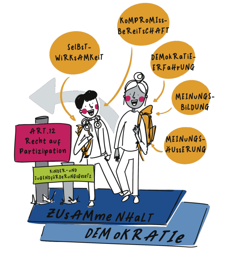 Darum Kinder- und Jugendpartizipation