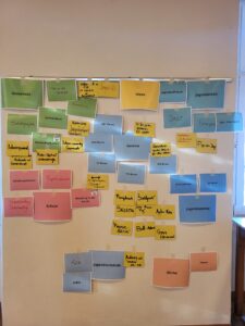 Workshop Jugend partizipiert Raron Resultate